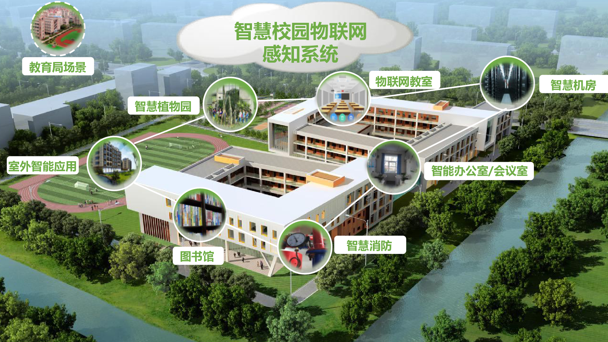 智慧校园宿舍管理解决方案